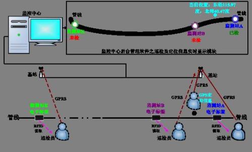 都江堰巡更系统八号