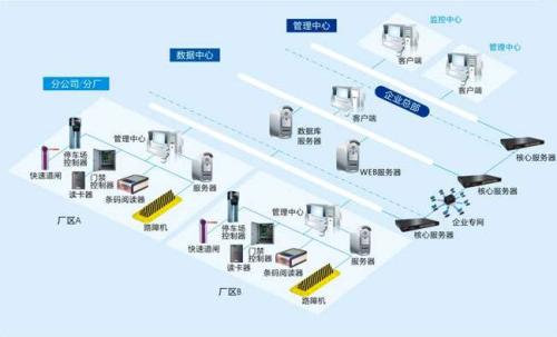 都江堰食堂收费管理系统七号