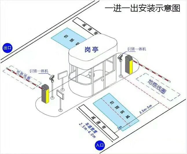 都江堰标准车牌识别系统安装图