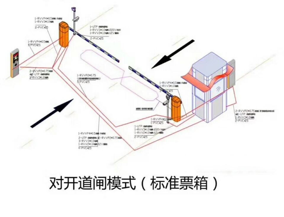 都江堰对开道闸单通道收费系统