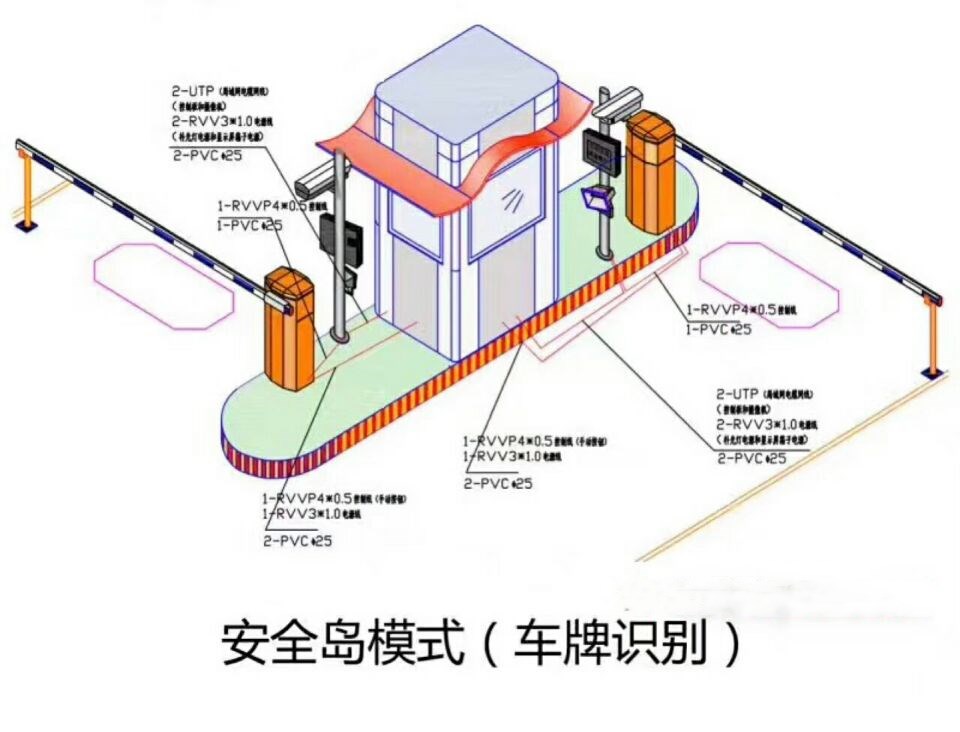 都江堰双通道带岗亭车牌识别