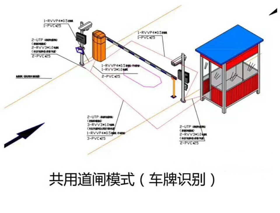 都江堰单通道车牌识别系统施工