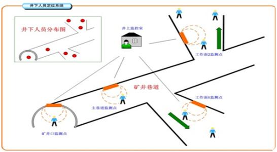 都江堰人员定位系统七号