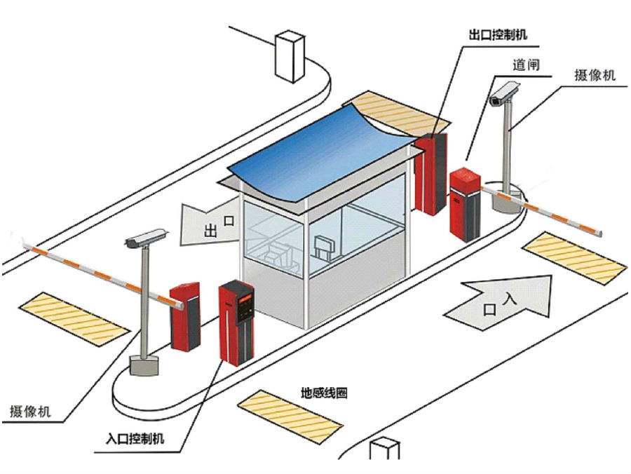 都江堰标准双通道刷卡停车系统安装示意